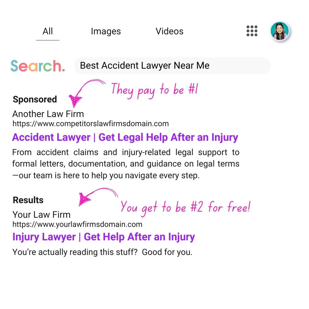 Abstract representation of Paid Search Ads